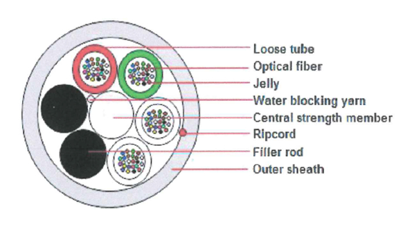 Central Uni-Tube Corrugated Steel Tape Armored Fiber Optic Cable