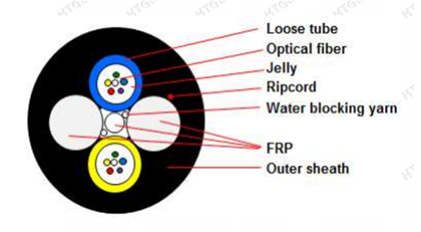 Central Uni-Tube Corrugated Steel Tape Armored Fiber Optic Cable