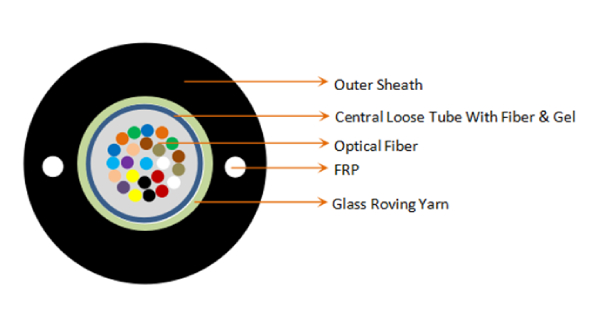 Central Uni-Tube Corrugated Steel Tape Armored Fiber Optic Cable
