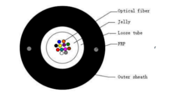 Central Uni-Tube Corrugated Steel Tape Armored Fiber Optic Cable