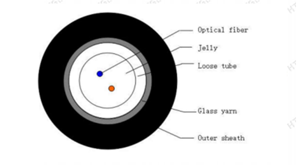 Central Uni-Tube Corrugated Steel Tape Armored Fiber Optic Cable
