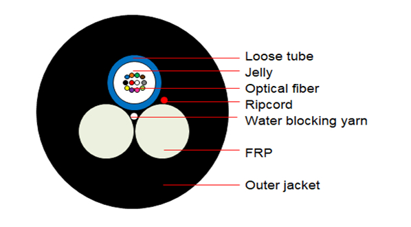 Central Uni-Tube Corrugated Steel Tape Armored Fiber Optic Cable