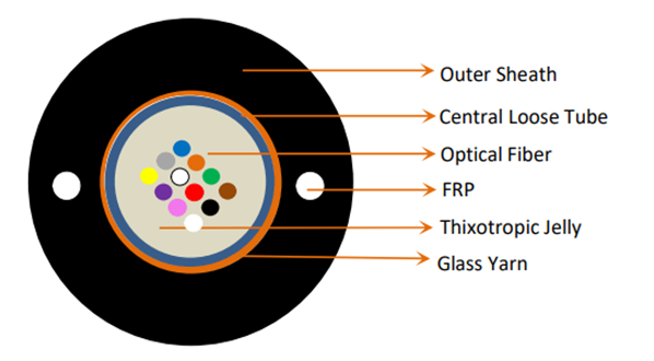 Central Uni-Tube Corrugated Steel Tape Armored Fiber Optic Cable