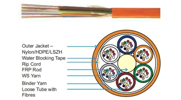 Central Uni-Tube Corrugated Steel Tape Armored Fiber Optic Cable