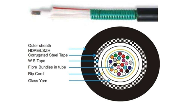 Central Uni-Tube Corrugated Steel Tape Armored Fiber Optic Cable