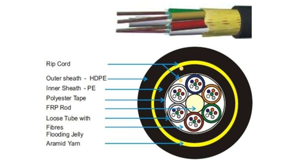 Central Uni-Tube Corrugated Steel Tape Armored Fiber Optic Cable