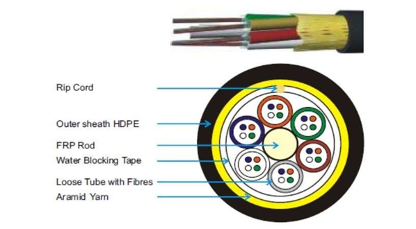 Central Uni-Tube Corrugated Steel Tape Armored Fiber Optic Cable