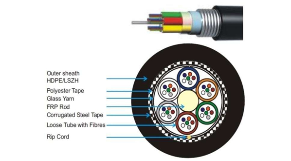 Central Uni-Tube Corrugated Steel Tape Armored Fiber Optic Cable