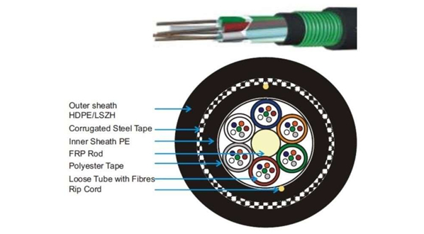 Central Uni-Tube Corrugated Steel Tape Armored Fiber Optic Cable