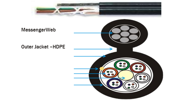 Central Uni-Tube Corrugated Steel Tape Armored Fiber Optic Cable