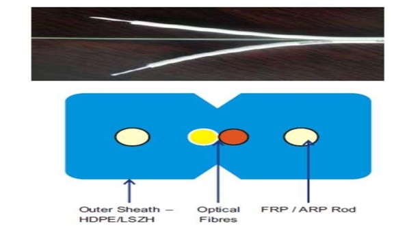 Central Uni-Tube Corrugated Steel Tape Armored Fiber Optic Cable