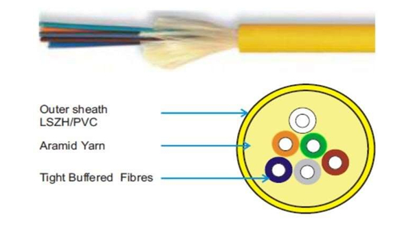 Central Uni-Tube Corrugated Steel Tape Armored Fiber Optic Cable